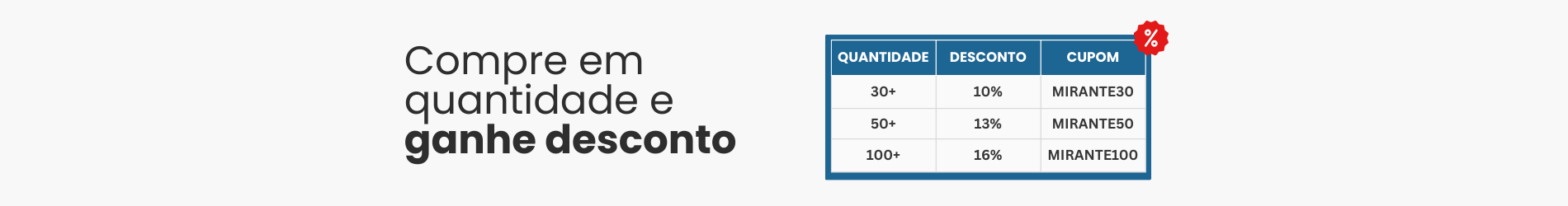 Comprar Camisetas em Atacado